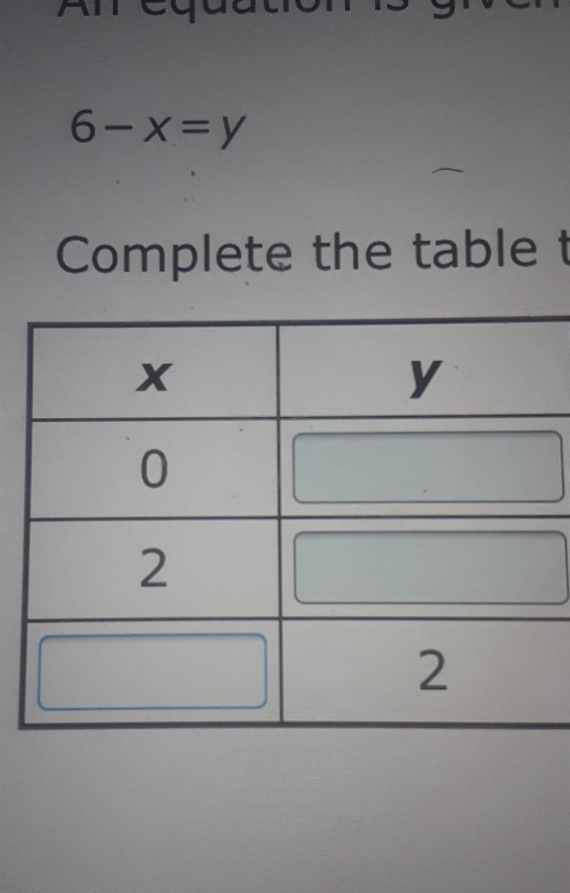 6-x=y I need help to know what to put in the boxes-example-1