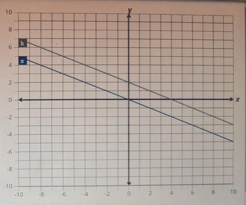 Enter an equation for line n: y = __ x-example-1