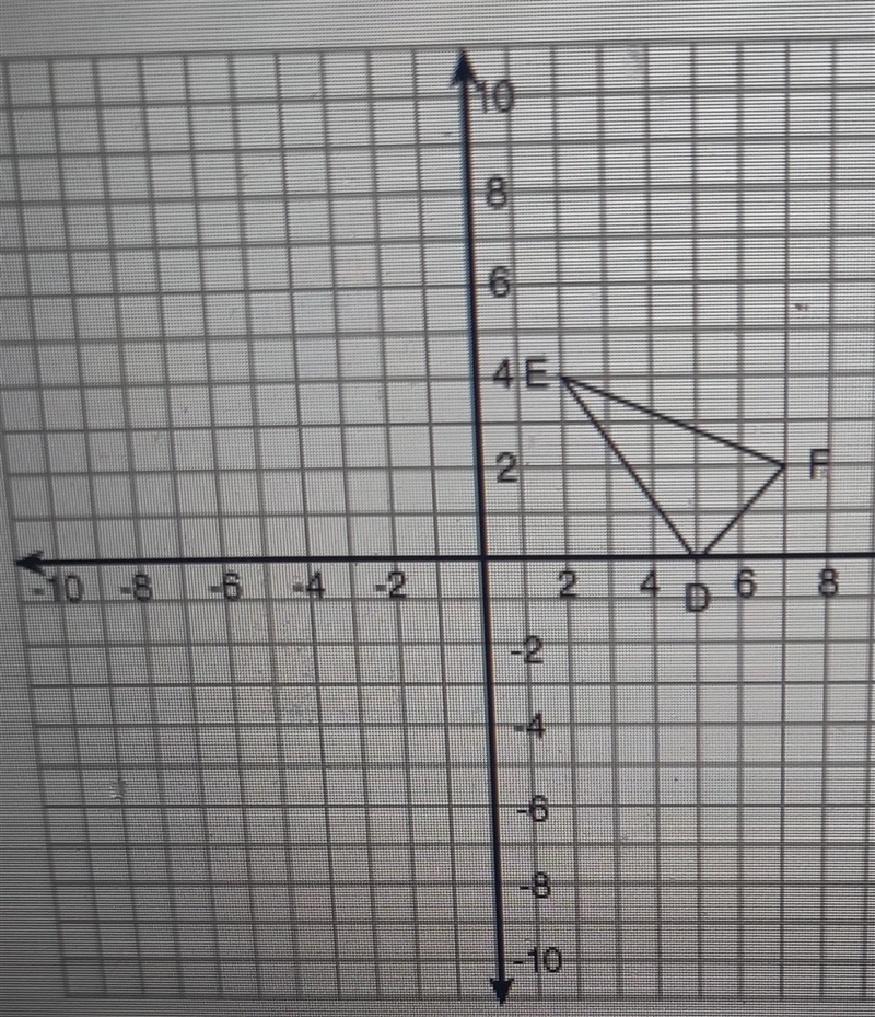 Triangle DEF with coordinates D(5,0), E(1, 4), and F(7,-2) shown below is translated-example-1