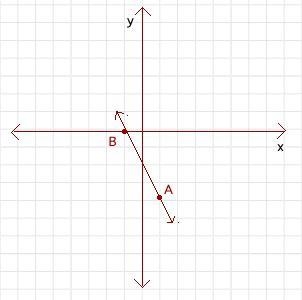 Find the slope of the line shown. Simplify your answerA) m = -2B) m = 2C) m = -1D-example-1