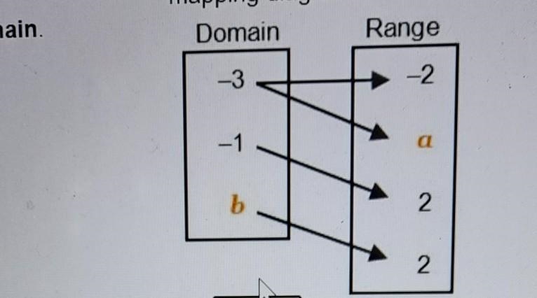 Relation domains and range find the values of A and B-example-1