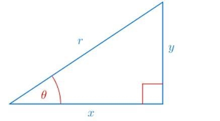 Given x^2+y^2=r^2 and the figure of the right triangle with legs x and y and hypotenuse-example-1