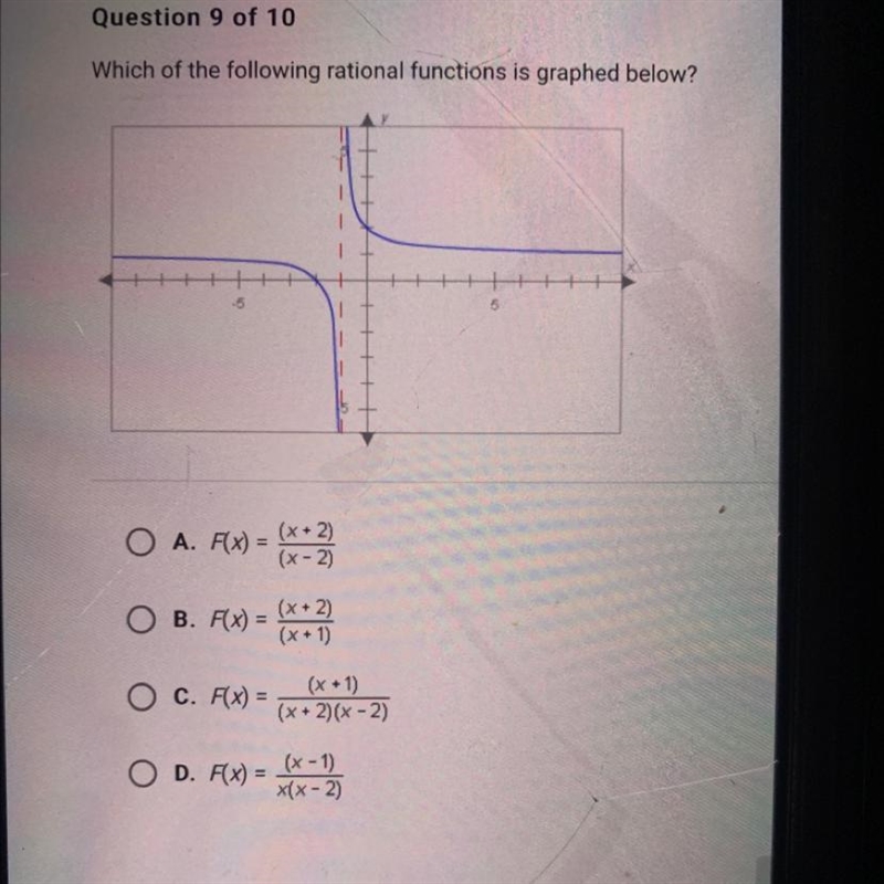 Which of the following rational functions is graphed below-example-1