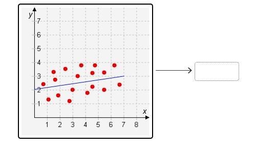 Drag the tiles to the correct boxes to complete the pairs. Not all tiles will be used-example-2