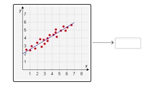 Drag the tiles to the correct boxes to complete the pairs. Not all tiles will be used-example-3