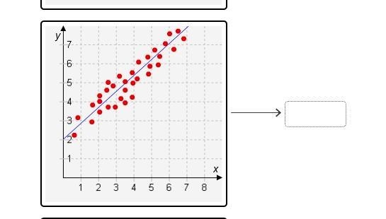 Drag the tiles to the correct boxes to complete the pairs. Not all tiles will be used-example-5