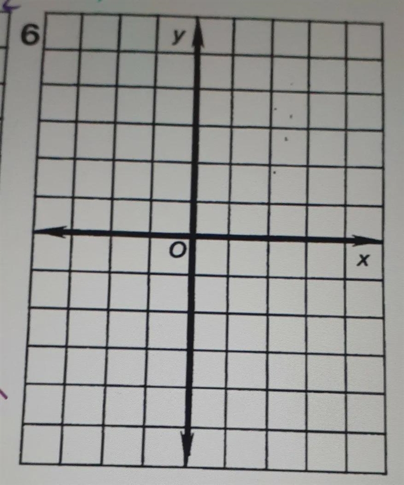 Solve each system of equations below by graphing, please use my graphy= -1/3x + 1y-example-1