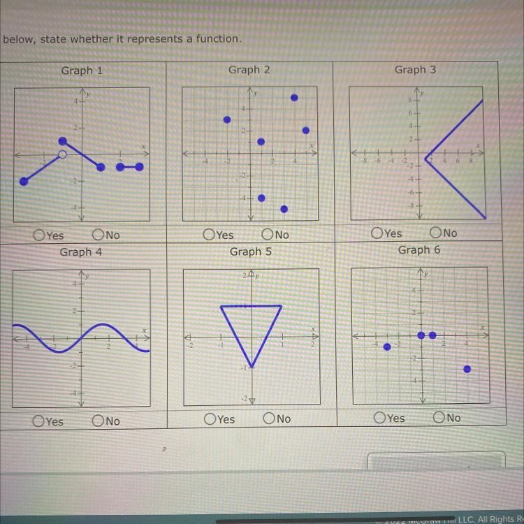 State whether it represents a function?-example-1