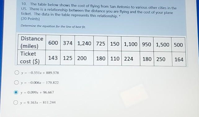 The table shows the cost of flying from San Antonio to various other cities in the-example-1