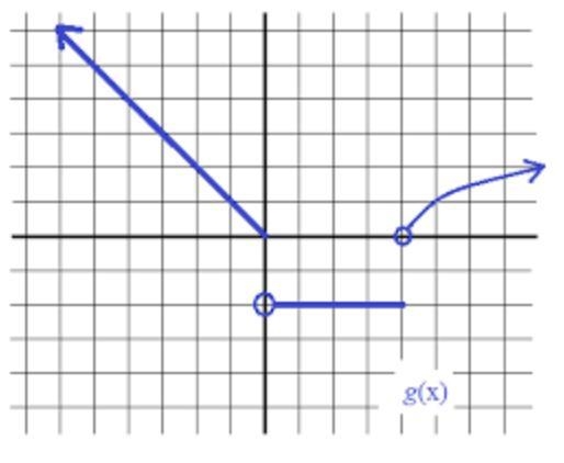 What is the domain of the piecewise function? A. x<0, x>4 B. -∞ 4 C. all real-example-1