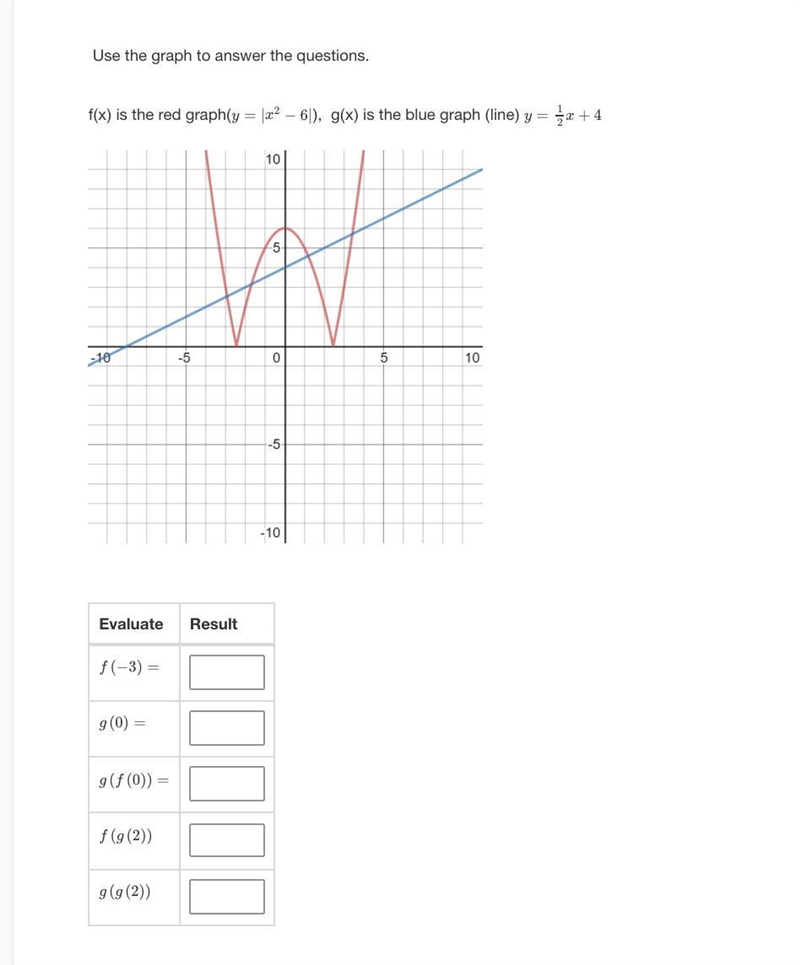 Please help verify if my answers are correct. So far I have f(-3)=3, g(0)=4, g(f(0))=7, don-example-1