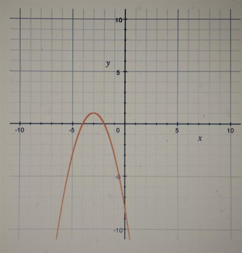 What are the zeros of the quadratic function in this graph A) -4,2B) -8C) -4, -2D-example-1