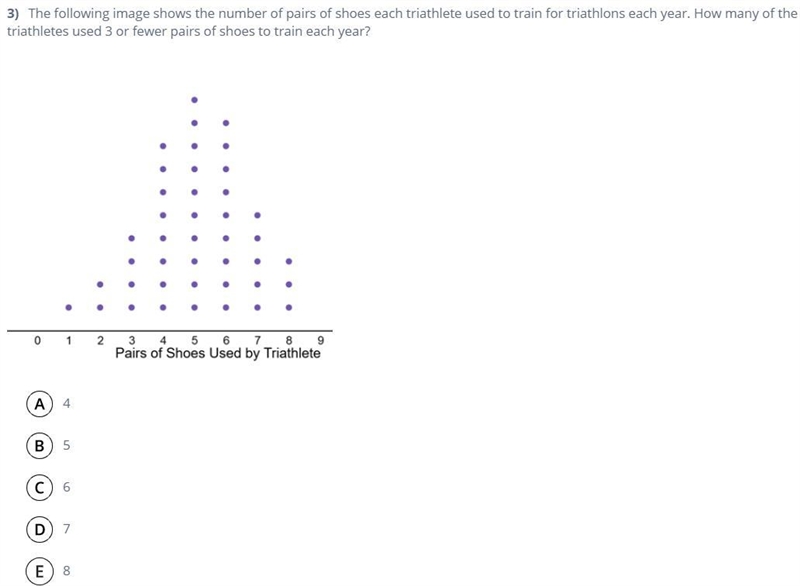 3) The following image shows the number of pairs of shoes each triathote used to train-example-1