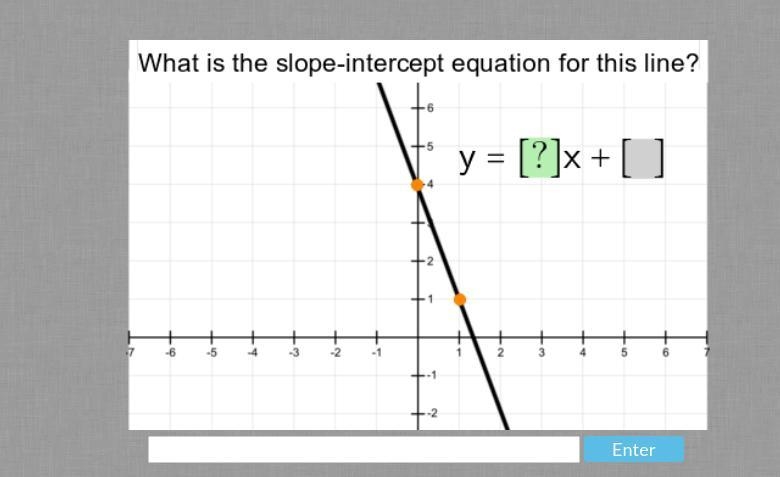 What is the slope intercept for this line?-example-1