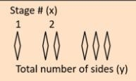 Find the total number of sides (y)-example-1