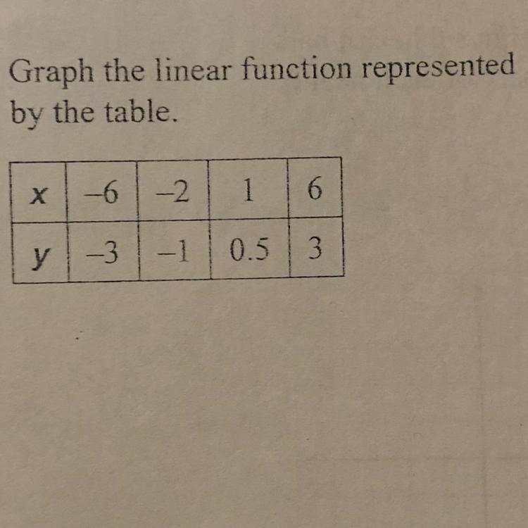 This is algebra 2!! please help-example-1