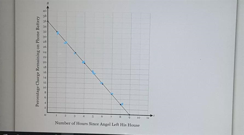 when Angel left his house in the morning his cell phone battery was partially charged-example-1