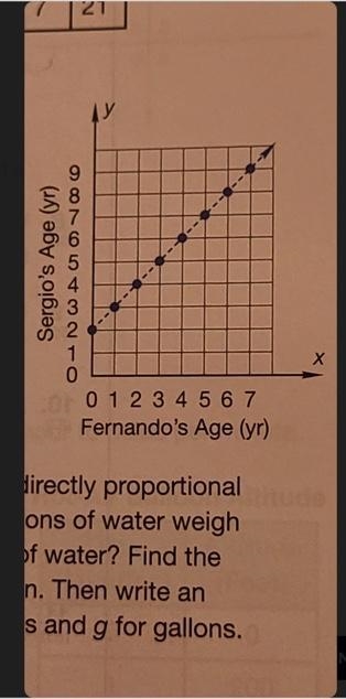 The relationship between Sergio's age and Fernando's age is illustrated in the graph-example-1