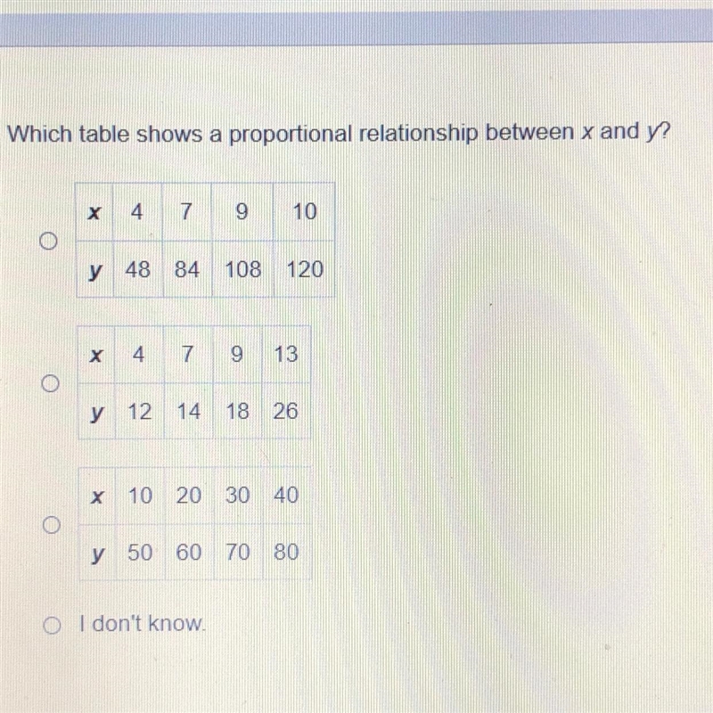 100 POINTS Which table shows a proportional relationship between x and y?-example-1