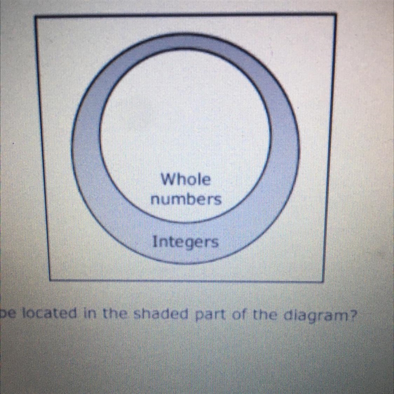 Which number would be located in the shaded part of the diagram?F -1.7G-8H 2/3J 10-example-1