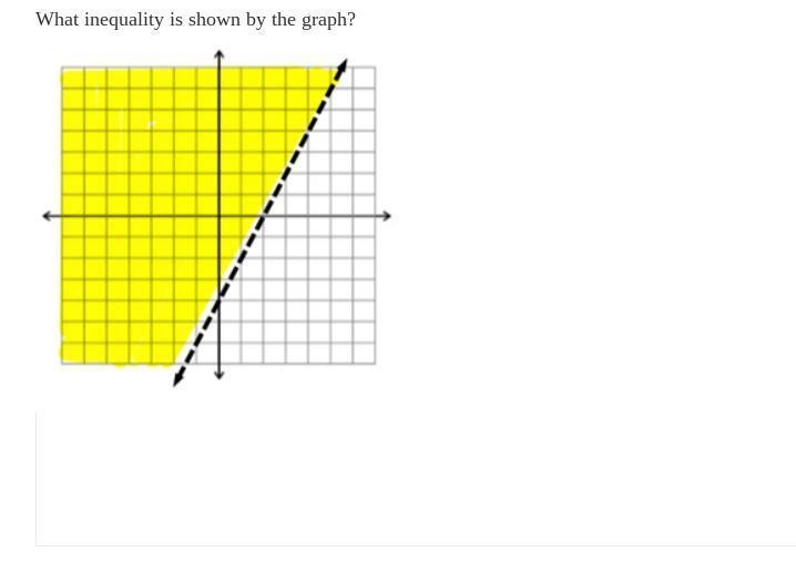 What inequality is shown by the graph?-example-1