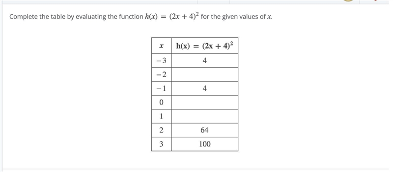 Complete the table by evaluating the function h(x)=(2x+4)2 for the given values of-example-1