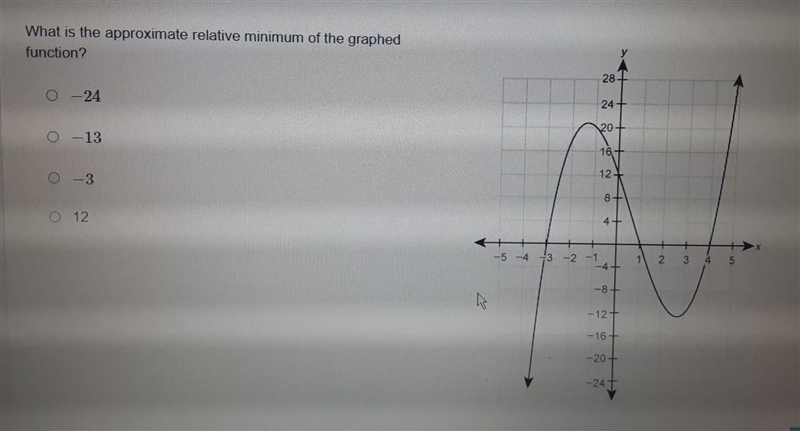 What is the approximate relative minimum of the graphed function?A) -24B) -13C) -3D-example-1