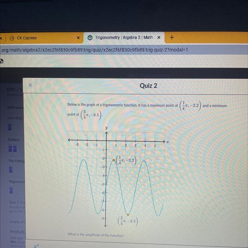 Below is the graph of a trigonometric function. It has a maximum point at (1/4pi,-2.2) and-example-1