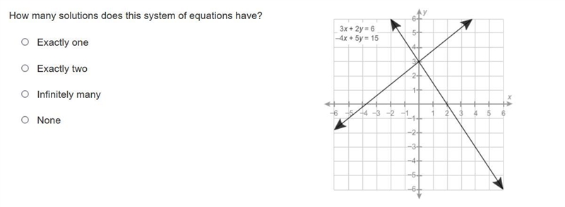 How many solutions does this system of equations have?-example-1