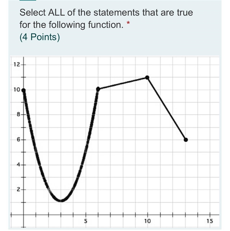 Select ALL statements that are true about the functionDomain: [1, 11]Domain: [0, 13]Domain-example-1