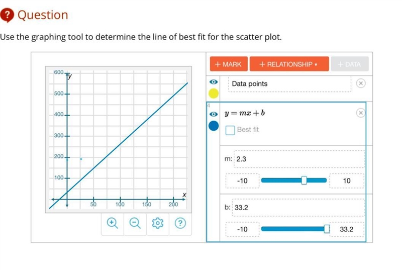 HELP I NEED TO FINISH TO PASS Plsss help meeee Analyzing Bivariate Data In this activity-example-1