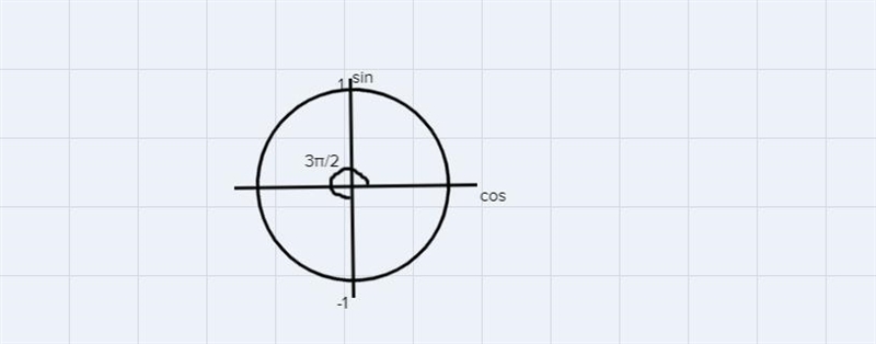 How do I solve this problem?Variable u is the part inside the trigonometric function-example-1