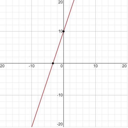 Need help with question 2 beginning from letter c, then d and lastly e.-example-1