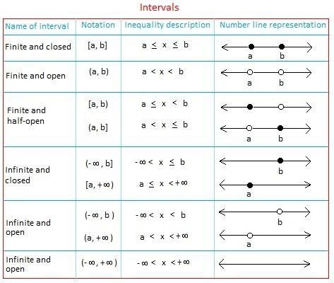 Using interval notation tell over what interval the function is increasing. ​-example-1