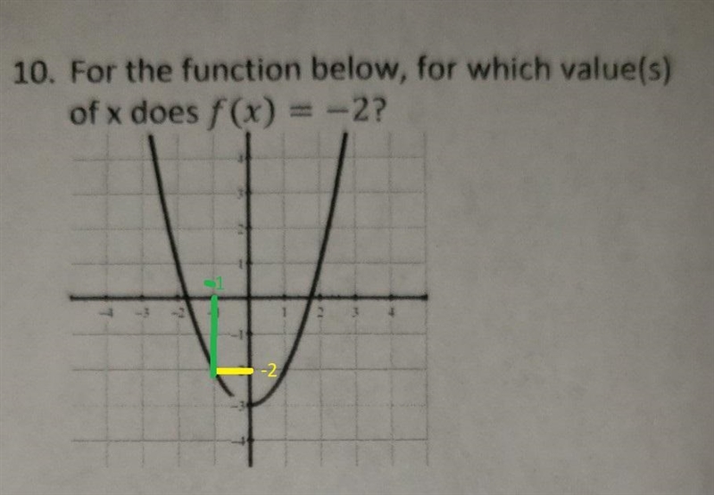 Function notations For the function below for which values of x does f (x)=2?-example-1