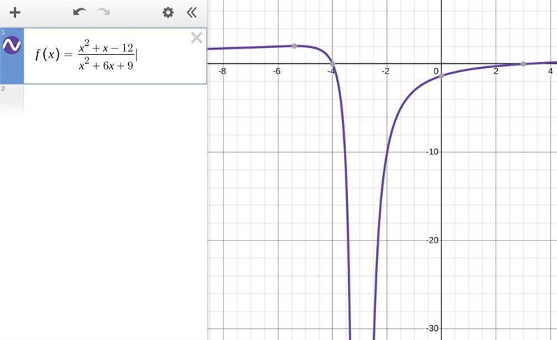 NO LINKS!! f(x)= (x^2 + x - 12)/(x^2 + 6x + 9) Discuss the behavior of f near any-example-1