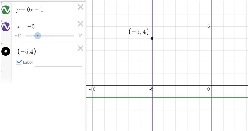 Find the equation to the line perpendicular to the line y=0x-1, going through the-example-1