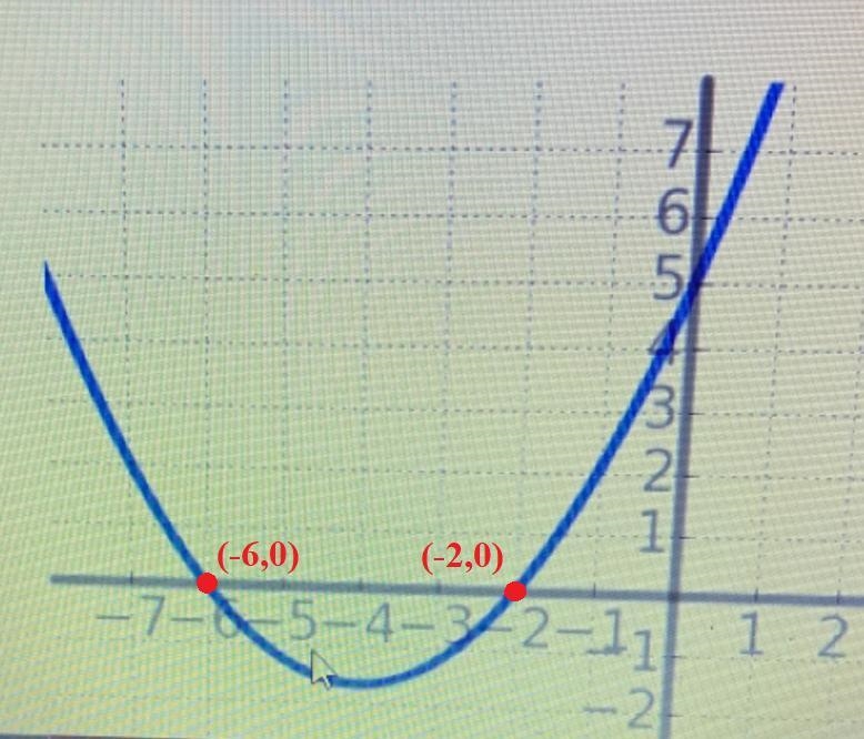 Determine the z-intercepts of the parabola whose graph is given below.-example-1