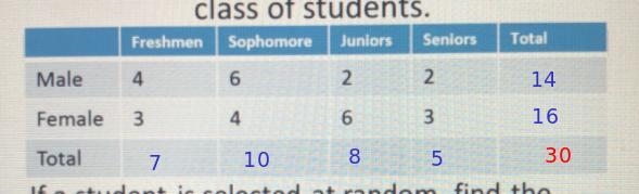 Below, the two-way table is given for aclass of students.FreshmenSophomoreJuniorsSeniorsTotalMale-example-1