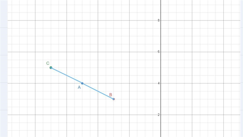 On a line segment, if point B has coordinates of (-3, 3) and Point A (the midpoint-example-2