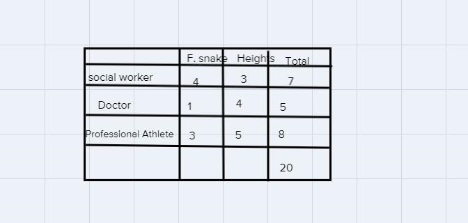 A college professor asked his Psychology students to complete a personality test. He-example-1