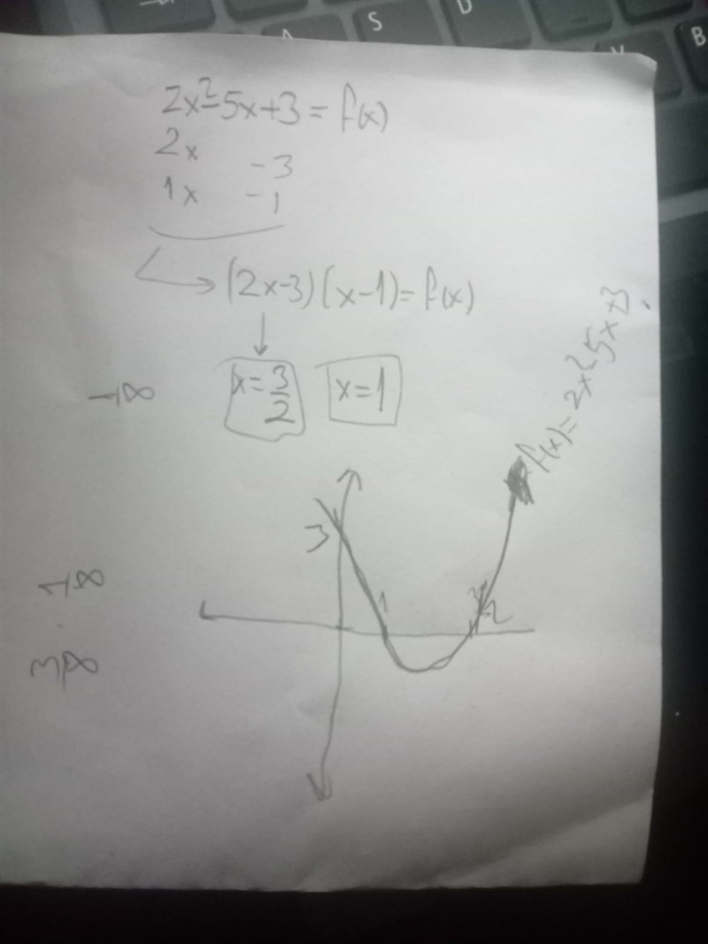 Find the x- and y-intercepts of the quadratic function below. Give non-integer coordinates-example-1