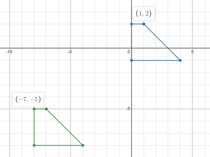 May I please get help with the graphing on this-example-2