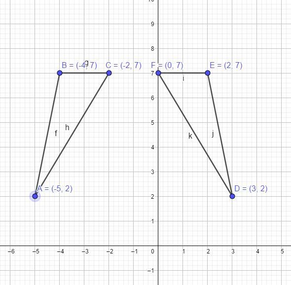 Triangle ABC has vertices at A (-5,2), B (-4,7), and C (-2,7)and triangle DEF has-example-1