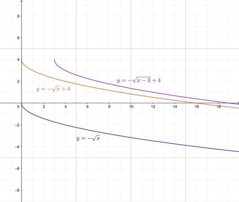 The graph of y=x is shifted 4 units up and 3 units right. Which equation represents-example-1