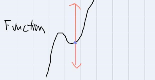 A relation is not a function if a vertical line intersects the graph at _____Decide-example-4