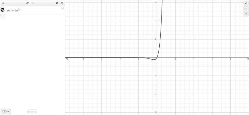 Section 5.2 Problem 19: Solve the initial value problem and graph the solution. y-example-1