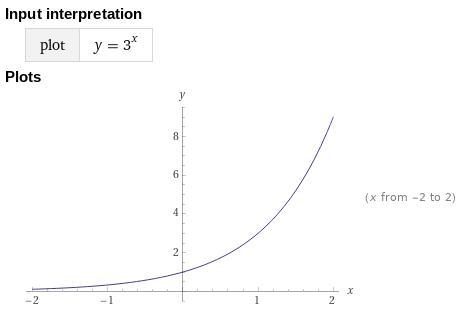 What is the range of f(x)=3^x-example-1