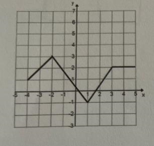 Use the graph to fill in the blanks.4. The slope of the line segment isa. positive-example-1