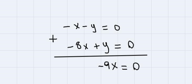 -5x-5y=0 and y=8xI need help solving this systems of equations using elimination.-example-1